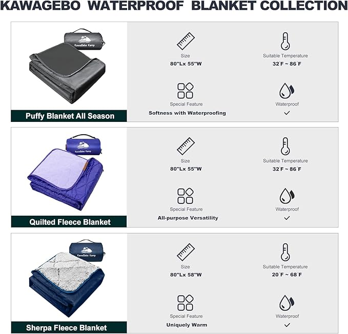 Sherpa Warm Outdoor Camping Blanket - Waterproof Stadium Blanket for Cold Weather, Camp, Sports Mom and Concert - Camping Quilt 80" X 58" (Black)