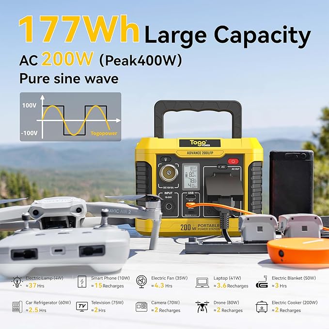 Togo POWER 200W Portable Power Station,Peak 400W Solar Generator 177Wh Lithium Battery Power Bank with 120V AC Outlet,USB QC3.0&PD Ports,Fast Charging for Outdoor Camping Home Use Emergency Backup