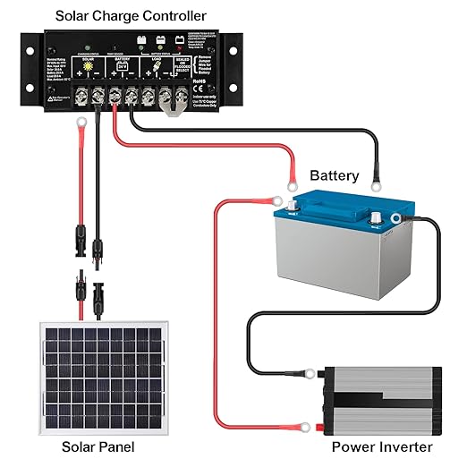 iGreely 10 Gauge Wire Tinned Copper Tray Cable - Connect Charge Controller and Battery for Solar Panel MPPT RV Automotive Marine Boat 10FT 10AWG