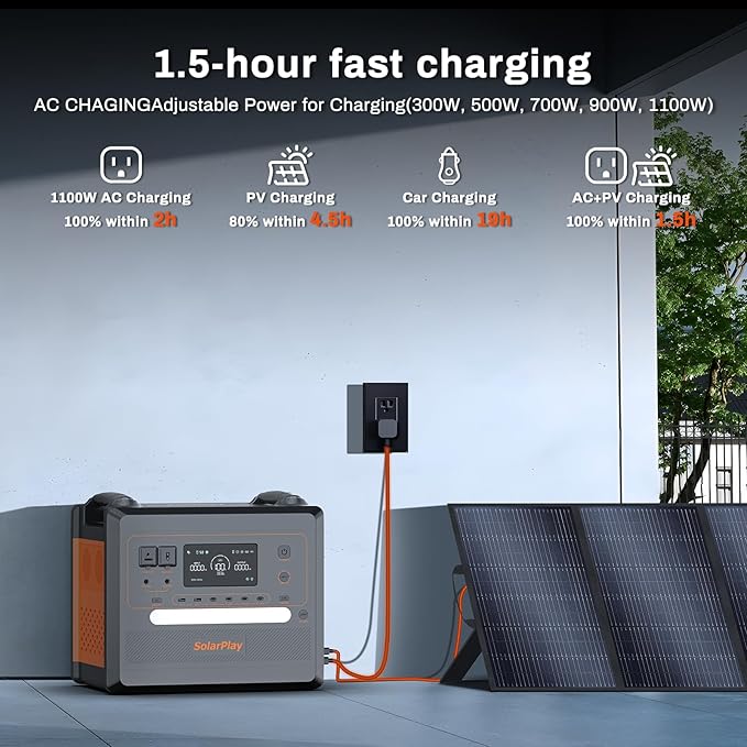 SolarPlay 2500W Portable Power Station, 2304Wh Large Capacity Solar Generator, BMS Emergency Power Station for Home Backup, Camping, Outdoor Battery Backup