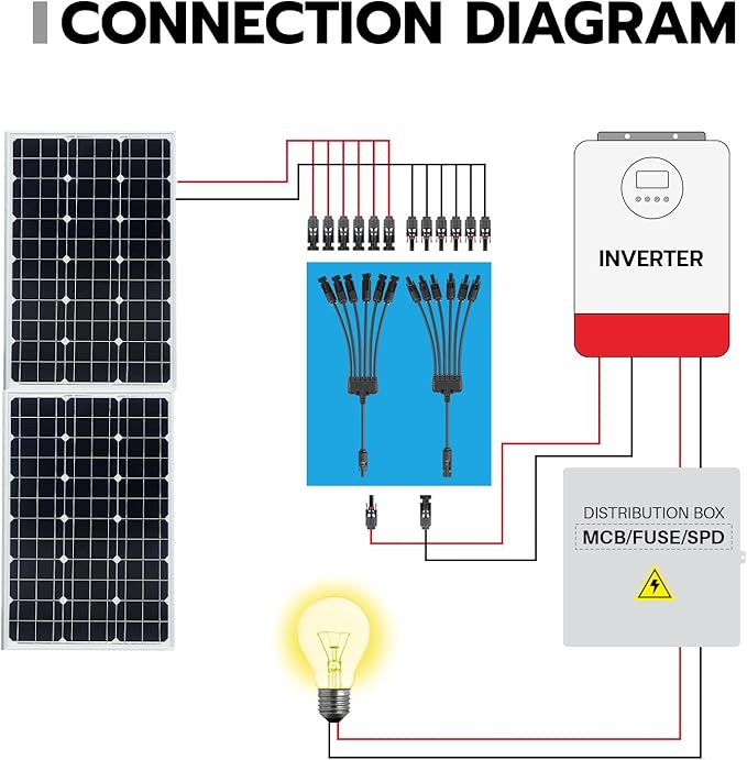 1 Pair Solar Connectors Y Branch,1 to 6 Solar Parallel Connector for Solar Panels,30A 1000V Solar Panel Splitter for Solar Cable