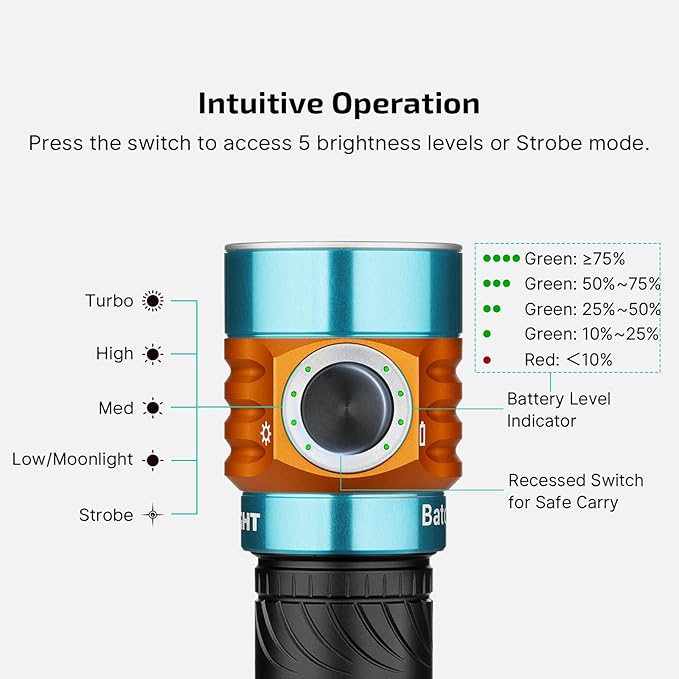 OLIGHT BatonTurbo EDC Rechargeable Flashlight, 1000 Lumens Compact LED Flash Light and 510 Meters Long Throw Powerful Pocket Light, with Two-Way Clip and Landyard for Camping, Hiking (Roadster)