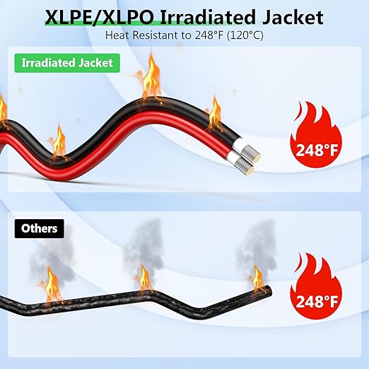 Solar to XT60i Extension Cable 12AWG 50FT XT60i Female to Male Connector for RV Foldable Solar Panel, Portable Power Station, Solar Generator
