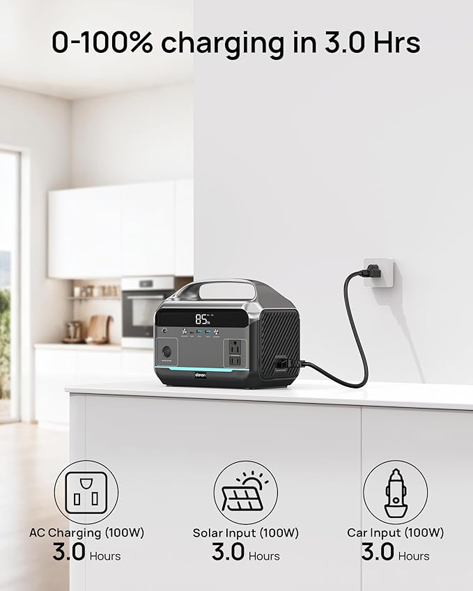 Portable Power Station 600W Surge, 288Wh (90,000mAh) LiFeP04 Battery, Solar Generator with 350W AC Outlets, 8.2LB Power Bank for Outdoor Camping, CPAP, Home & Emergency