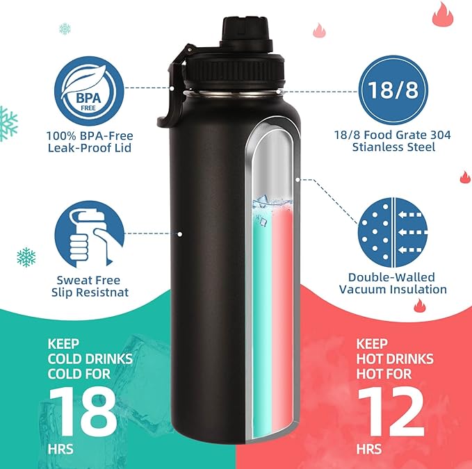 Volhoply Insulated Water Bottles Bulk 2 Pack, 40 oz Stainless Steel Sports Bottle with Paracord Handle & Spout Lid,Metal Travel Water Cups with Wide Mouth,Reusable Big jug for Adults(Black,2 Set)
