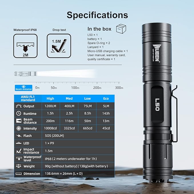 WUBEN L50 Tactical Flashlight, 1200 High Lumens Flashlight Rechargeable, LED Flash Light IP68 Waterproof with 5 Mode, EDC Handheld Flashlight for Home Camping Emergencies, Tool Gifts for Men