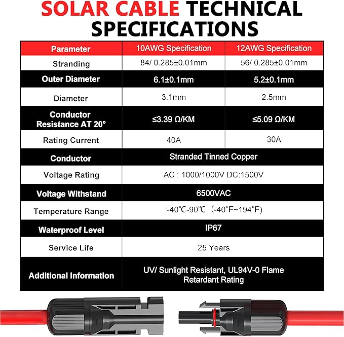 2x20 Feet Solar Panel Extension Cable, 10AWG Solar Cable, Solar Panel Cable with Female and Male Waterproof Connectors for RV, Photovoltaic Systems (20FT Red + 20FT Black)