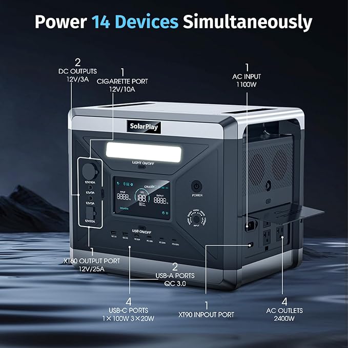 SolarPlay Portable Power Station, 2400W/2160Wh Solar Generator with 4 AC Outlets (4800W Peak), Optional Solar Panel, Emergency Home Backup, Camping, Outdoor Battery Backup