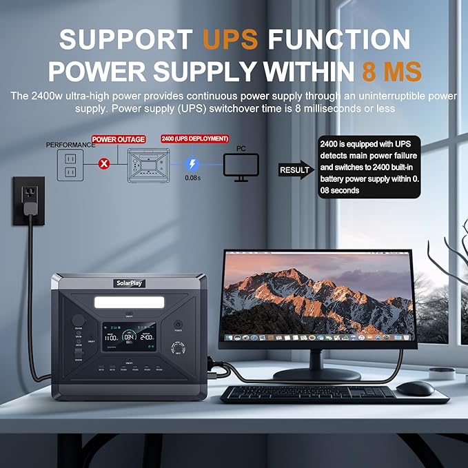 SolarPlay Portable Power Station 2400W, 2160Wh Solar Generator LiFePO4 Battery 1.5Hrs Fast Charging,4 AC Outlets(Peak 4800W) Emergency Power Station for Home, Camping, Outdoor Battery Backup