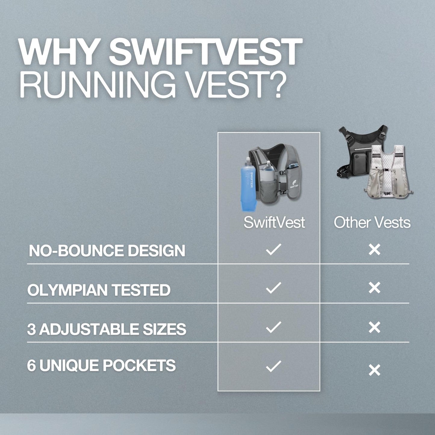 SWIFTVEST Running Vest for Women & Men with Water Bottle | Lightweight Hydration Vest | Reflective