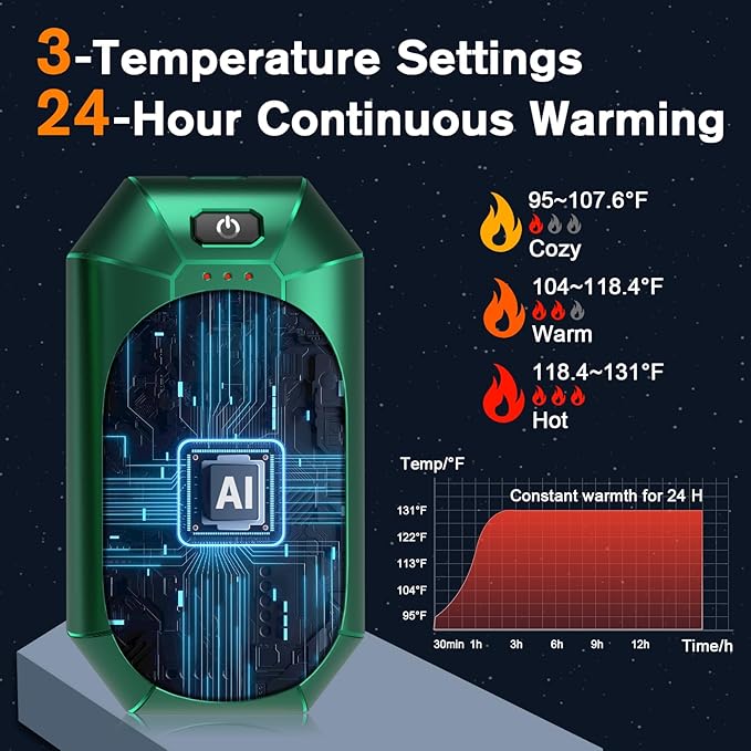AI Hand Warmers Rechargeable 2 Pack, Portable Electric Rechargeable Hand Warmer, 20Hrs Long Heating Electric Hand Warmer, Gifts for Women, Men, Raynauds, Pain Relief,Camping,Golf,Outdoors,Indoor