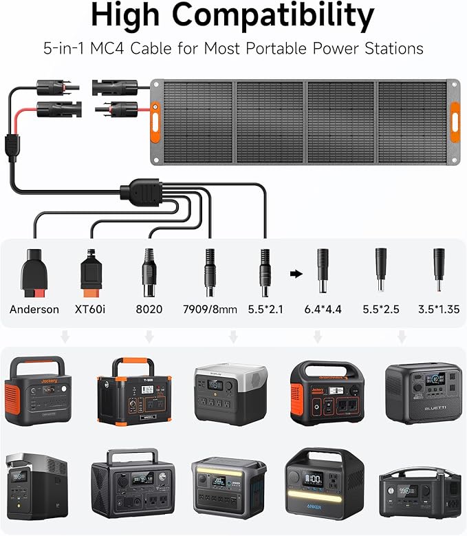 200W Portable Solar Panel for Power Station, 24% High Efficiency ETFE Foldable Solar Panel Charger, QC3.0, Type-C 60W, MC4 Output, IP65 Waterproof, for Outdoor Camping, RV, Emergency Power Supply