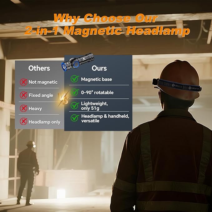 Brinyte HL16 Rechargeable Headlamp Flashlight, 0-90° Adjustable LED Work Light with Magnetic Base Hands-Free Head Torch for Repair, Inspection, Emergency, Camping