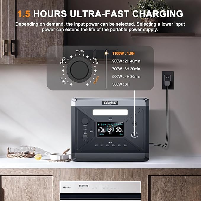 SolarPlay Portable Power Station 2400W, 2160Wh Solar Generator LiFePO4 Battery 1.5Hrs Fast Charging,4 AC Outlets(Peak 4800W) Emergency Power Station for Home, Camping, Outdoor Battery Backup