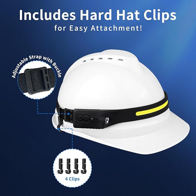 Rechargeable LED Headlamp, 400 Lumens, USB-C, IPX4, 5 Modes ??Lightweight, Adjustable