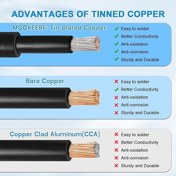 Solar Panel Extension Cable - 10AWG 10FT Solar Wire with Female & Male Waterproof Connector Flame Retardant Protective Sleeving PV Wire for RV, Photovoltaic Systems, Home, Boat, Solar Panels, Car