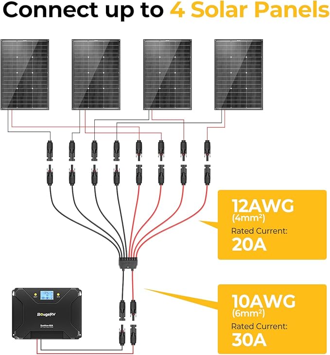 BougeRV Solar Parallel Connectors for 2-4 Solar Panels, Extra Long 2 to 8 Y Branch 10AWG Adapter Splitter Cable Wire Plug PV Tool Kit, Waterproof (MFFFF/FMMMM)