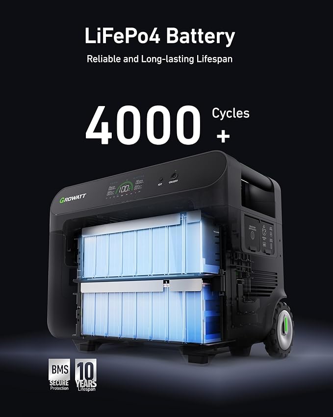 GROWATT Home Battery Backup,120V/240V 7200W AC Output Solar Generator, 2 HELIOS 3600 Portable Power Station with Double Voltage Hub,LiFePo4,Expandable to 36kWh for Home Backup, RVs, Outdoor Camping
