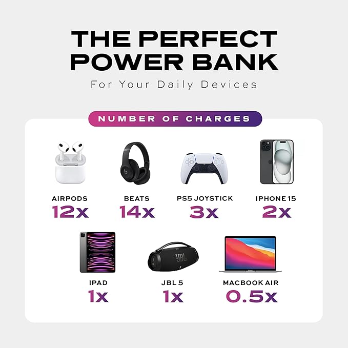 STATIK SmartCharge 5-in-1 Travel Power Bank with Wall Plug & Built in USB C Cables, 10000mAh International Travel Essentials & European Portable Charger, Compatible with iPhone 16/15/14 iPad & Samsung