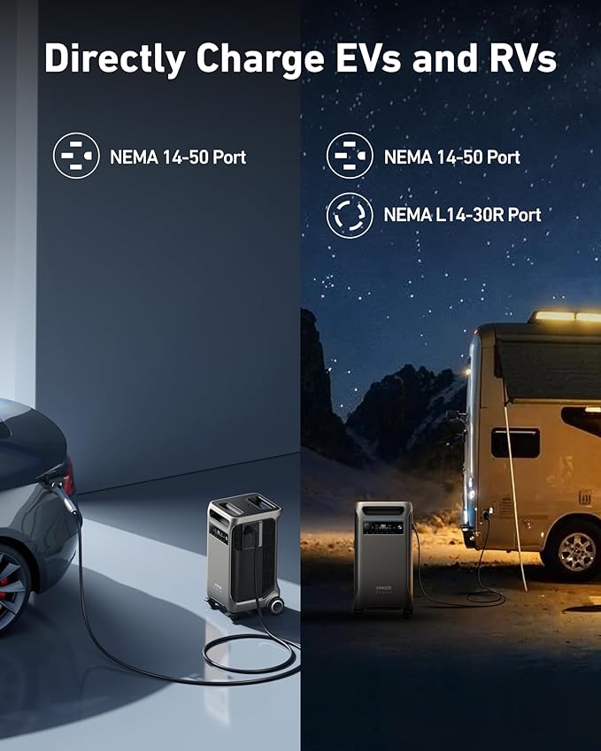 Anker SOLIX F3800 12000W Generators for Home Use, 7680wh Power Station with Double Power Hub, Lifepo4 Power Station, Solar Generator for Home Use, Power Outages, Emergency