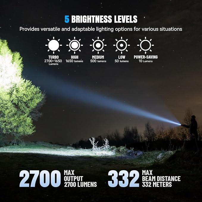 Brinyte WT01 2700 Lumens Ultra-Bright Rechargeable Flashlight with Charging Dock, High Lumens LED Power Outage Flash Light Handheld Light for Homeuse, Outdoor, Searching, Camping and Emergency