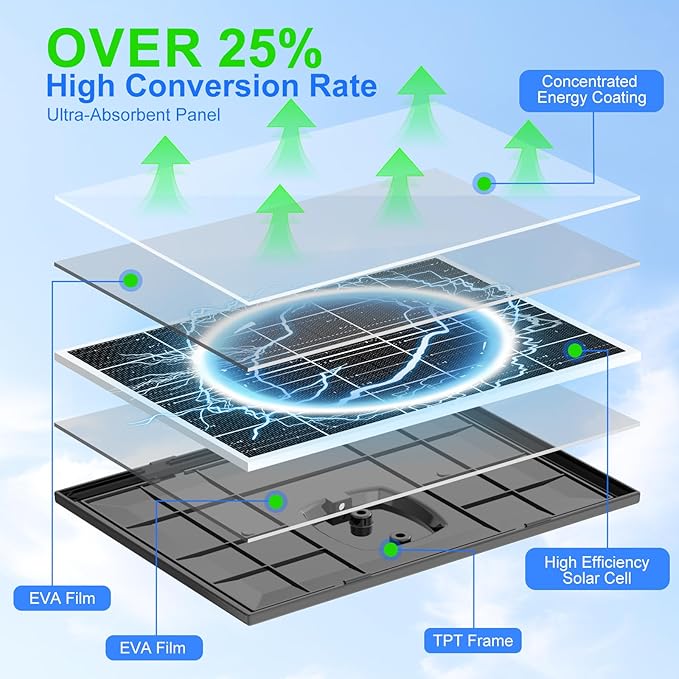 (3 Packs) 8W Solar Panel for Security Camera, Solar Panel for USB-C & Micro USB Ports Rechargeable Battery Security Camera, Solar Charger for Camera with 9.8FT Cable & 360°Angle Adjustment