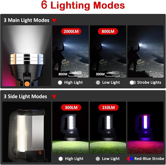 Masmejor 2000LM Rechargeable LED Flashlight - 10000mAh, IPX4 Waterproof, 6 Modes, Portable Emergency Light for Power Outages, Hiking, Camping & Outdoor Activities