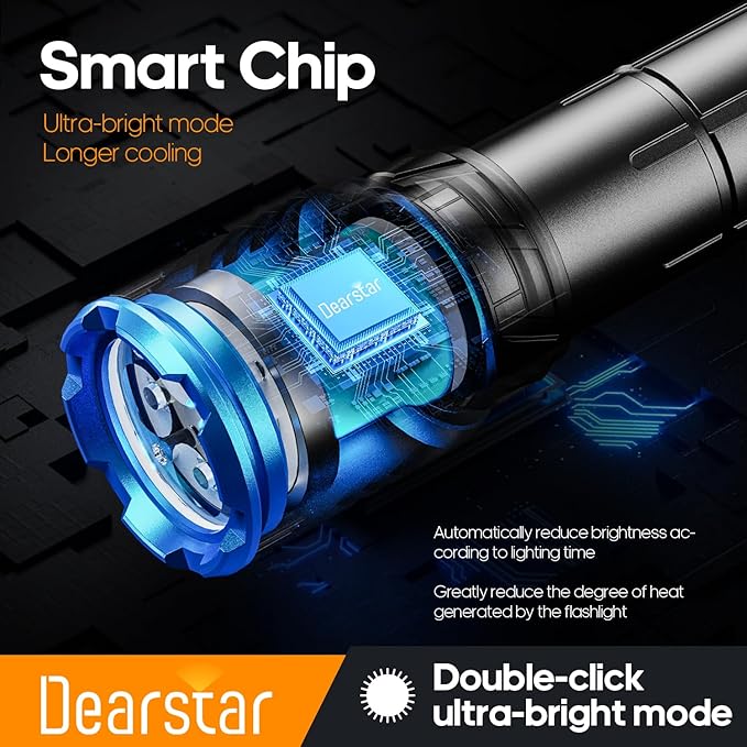 Rechargeable Flashlights Mini Tactical High Lumen, Super Bright LED Small Flashlight with Magnetic Base, High Powered Strong Flash Light, Pocket Outdoor Home Emergency Security Camping