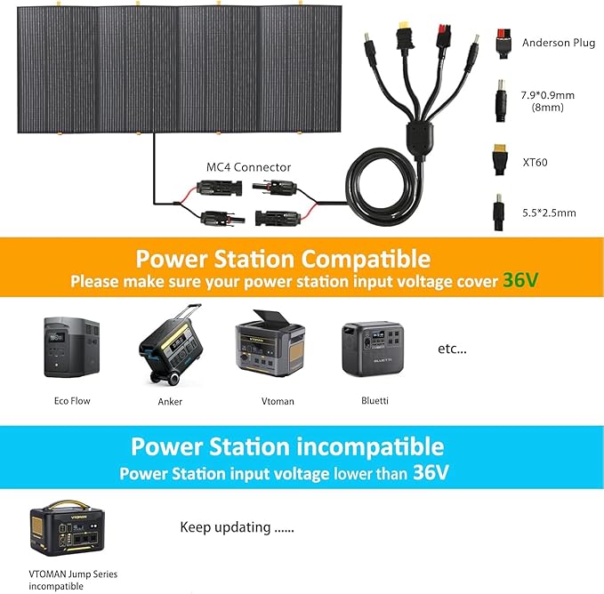 400W Portable Solar Panel,Foldable Solar Panel Power Backup,36V Output Solar Charger for Power Station Off Grid Outdoor Activities, RV, Marine,Camping, Solar Generator, IP67 Waterproof