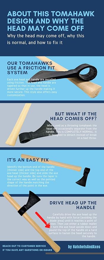 Throwing Axe - Win Your Next Viking Throwing Tomahawk Competition! 19" Hand Forged Hatchet from High Carbon Steel, NMLRA Approved, 100% Guaranteed from Defects