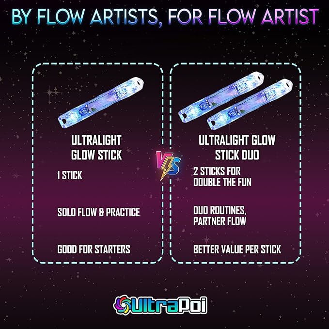 UltraPoi Ultralight LED Glow Stick (Pair (2)) - Customizable Rainbow Light Stick with Over 70 Brilliant Color Modes & Flashing Patterns - LED Concert Light Stick for Poi, Flow Arts, & Light Spinning