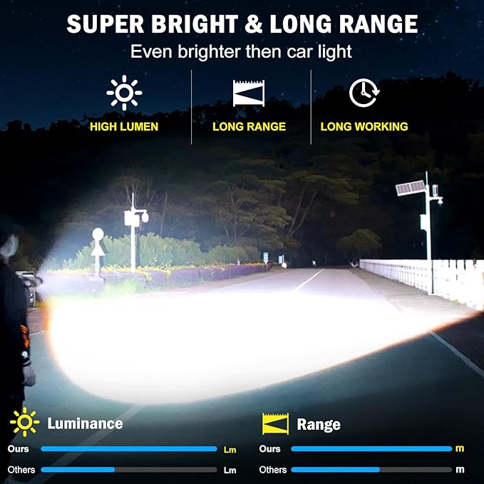 Super Bright Rechargeable Flashlights 2400.000 High Lumen, Powerful LED Flashlight, IPX7 Waterproof Floodlight & Spotlight Flashlight 2-in-1 W/5 Modes for Camping, Emergency, Search & Rescue