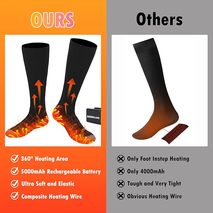 Heated Socks for Men Women Warm Thermal 5V 5000mAh Unisex Electric Rechargeable Battery Heat Socks with 4 Heating Levels for Winter Outdoor Camping Motorcycle Skiing Foot Warmer