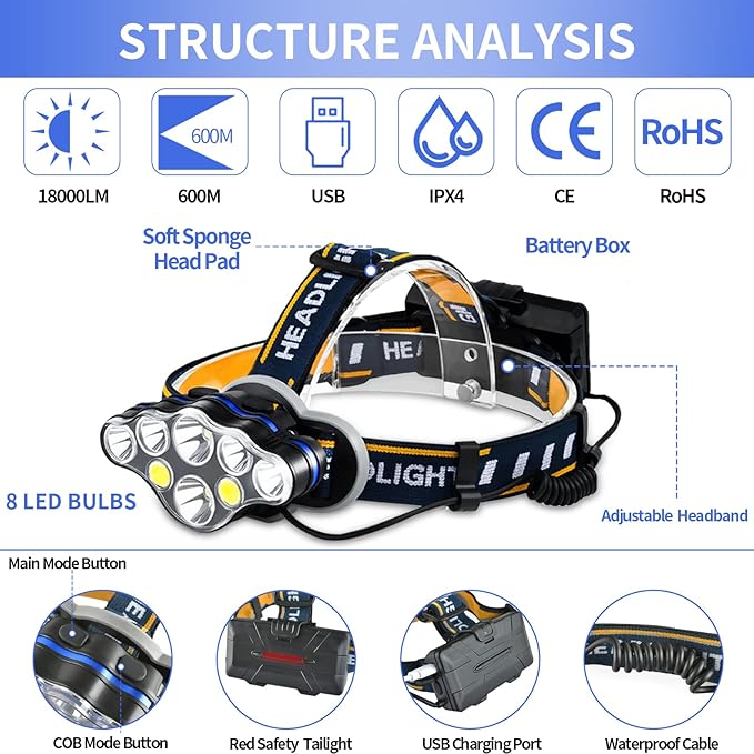 Rechargeable Headlamp, 8 LED 18000 Lumen Super Bright Waterproof Headlight with Red Lights, 8 Light Modes Head Lamp for Emergency Light Outdoors Fishing Hiking Camping Running (1, Yellow)