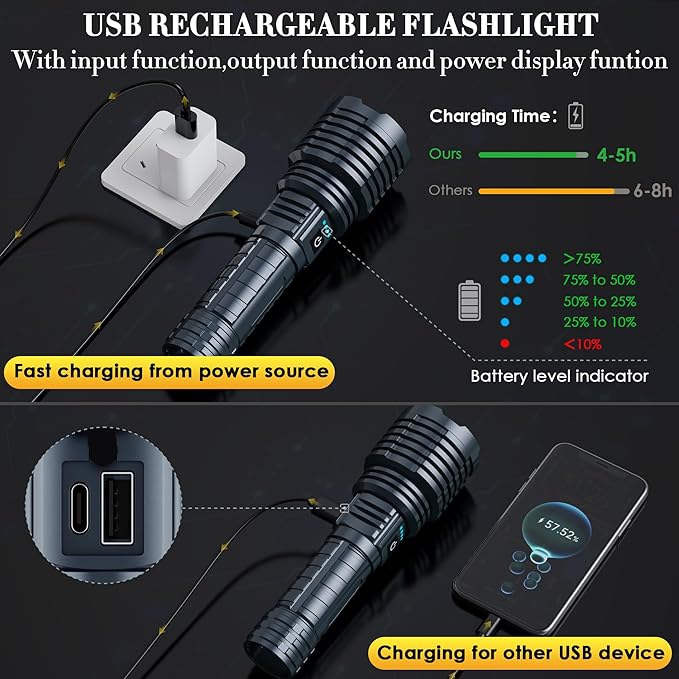 Super Bright Rechargeable Flashlights 2400.000 High Lumen, Powerful LED Flashlight, IPX7 Waterproof Floodlight & Spotlight Flashlight 2-in-1 W/5 Modes for Camping, Emergency, Search & Rescue