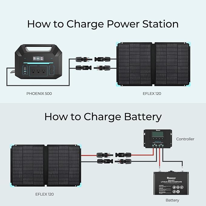 Renogy 120 watt Portable Solar Panel for Power Station, 12v Foldable Solar Panel for Camping RV of 23.5% Efficiency Mono Solar Module, with IP67 etfe Lamination, Adjustable Kickstand for Off Grid