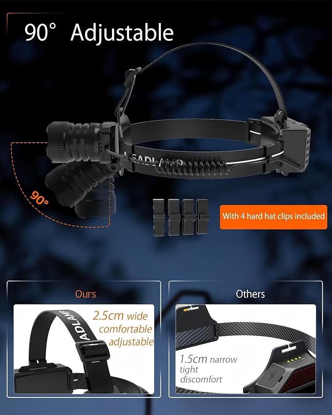 Camping Headlamp Zoomable Motion Sensor with Red Tail Light, 4000High Lumen Headlight with 3 Modes,IP65 Waterproof 90° Adjustable for Hiking Fishing Running Emergency Hard Hat Headlamp