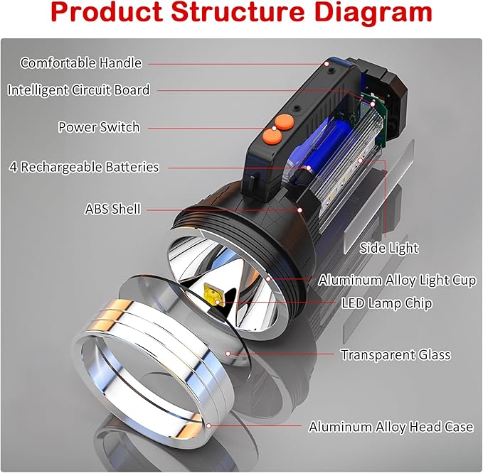 Masmejor 2000LM Rechargeable LED Flashlight - 10000mAh, IPX4 Waterproof, 6 Modes, Portable Emergency Light for Power Outages, Hiking, Camping & Outdoor Activities