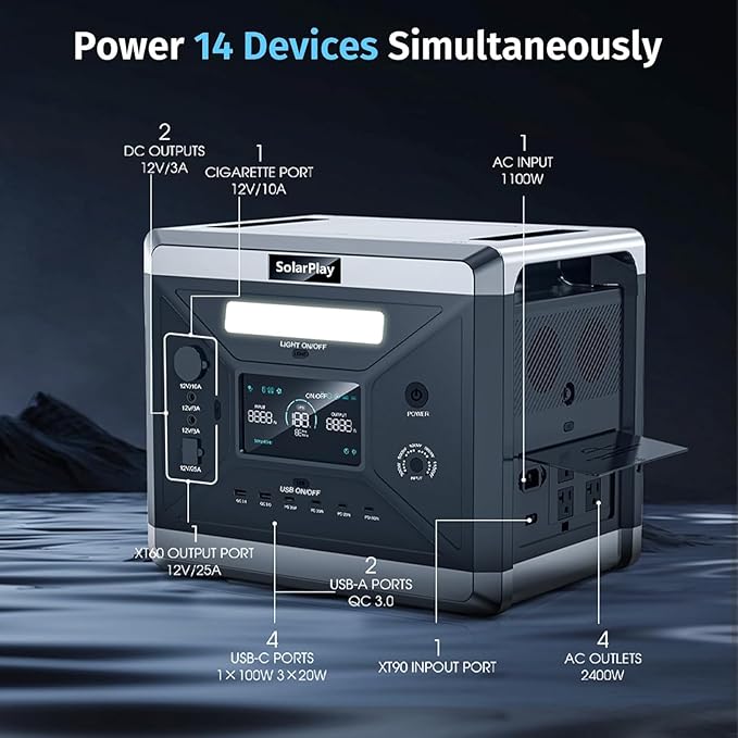 SolarPlay Portable Power Station 2400W(Peak 4800), 2048Wh Solar Generator, 1100W Fast Charging LiFePO4 Battery 4 AC Outlets Emergency Power Station for Home Camping, Outdoor Battery Backup