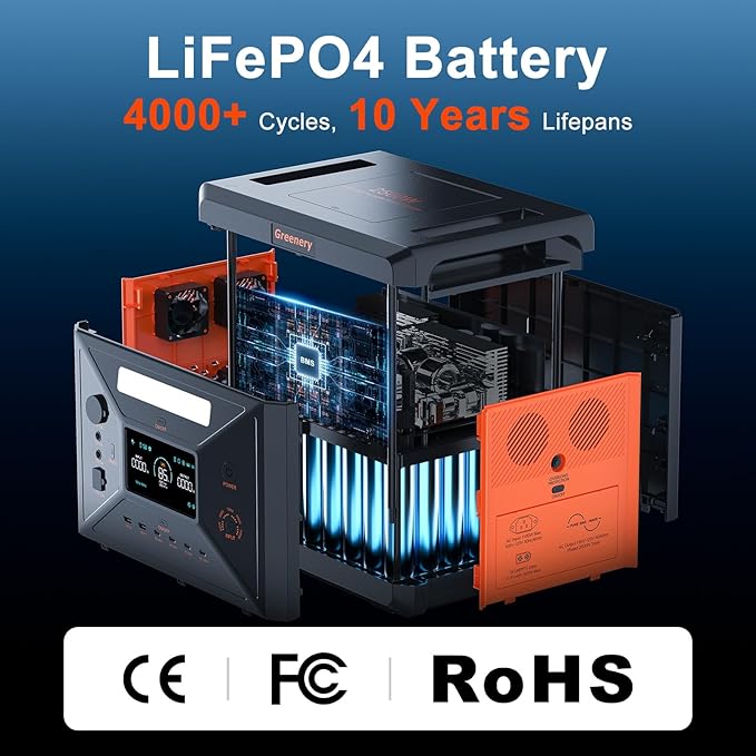 Greenery 2500W/2304Wh Portable Power Station(Peak 4800W), Power Station With LiFePO4 Battery, Fast Charging & High Output, Solar Generator for Emergency Home Backup, Camping & Outdoor