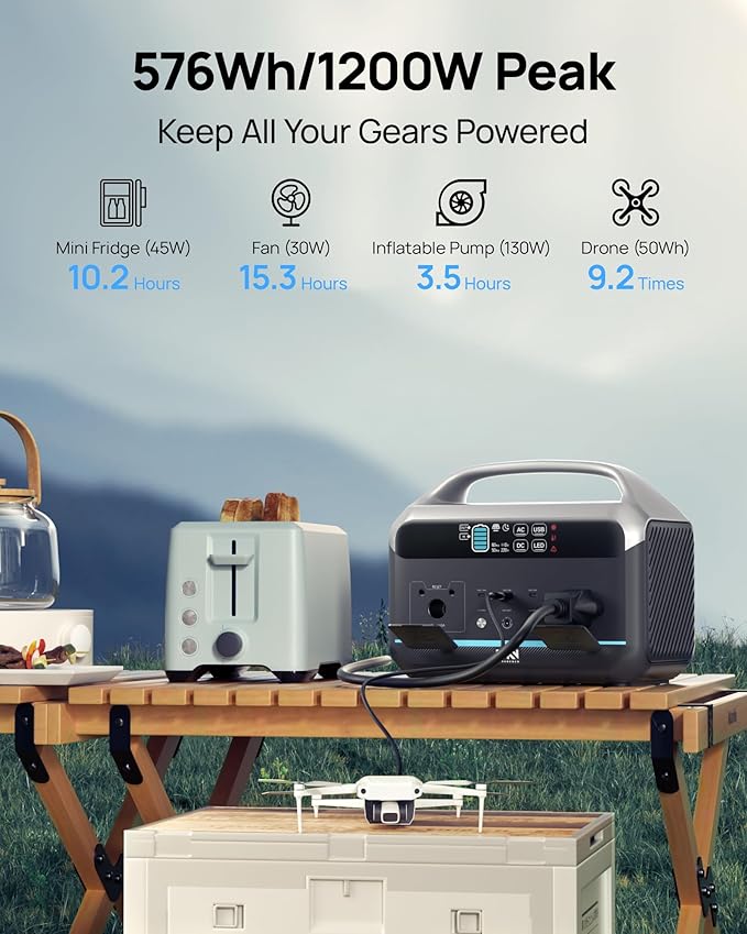 Solar Generator 600W (Surge 1200W), Portable Power Station with 100W Solar Panel, 576Wh (180,000mAh) LFP Battery with AC & DC Outlets, 1 Hour Fast Charging for Home & Emergency, Camping, CPAP