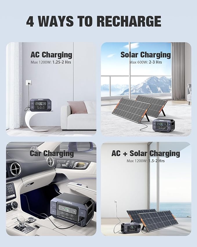GRECELL Solar Generator 2200W Portable Power Station 1126Wh (4800W Peak), 1.25Hrs Fast Charging, LiFePO4 Battery Pack with 4×2200W AC Outlets, 2×PD 100W, Solar Generator for Home Use Outdoor RV
