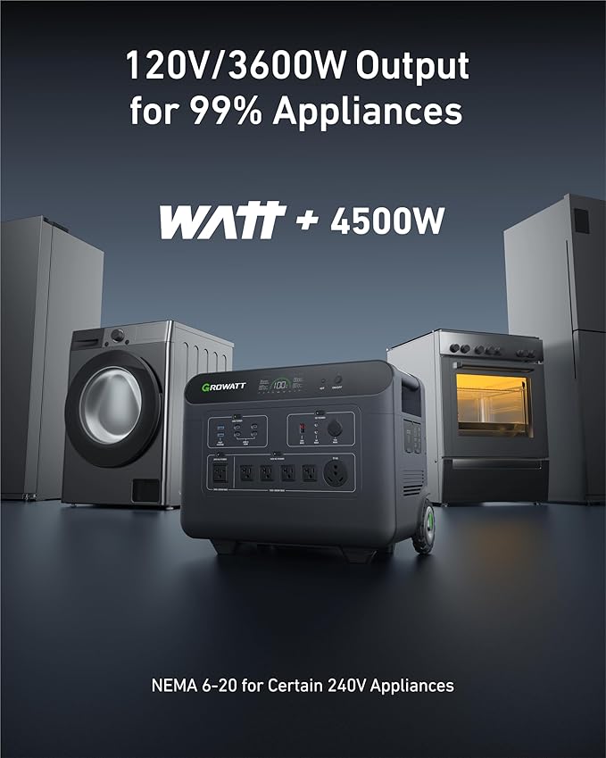 GROWATT Portable Power Station,HELIOS 3600W Electric Solar Generator,3686Wh LiFePO4 Battery,for Home Use,Emergency generator,Outdoor Camping,RVs, Power Outages(Solar Panel Optional)