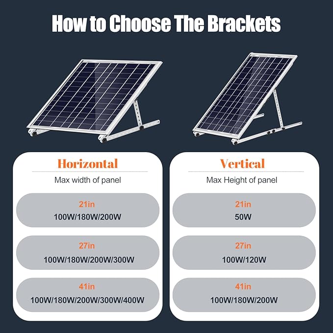 Solar Panel Mount, Upgraded 16" Adjustable Brackets with Foldable Tilt Legs Adjustable Solar Ground Mount for 1-2pcs 10-50 Watt Portable Solar Panel for RV, Roof, Boat, and Off-Grid