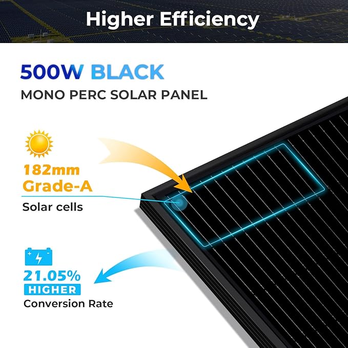 SUNGOLDPOWER 32PCS 500W Solar Panels Monocrystalline UL 61730, Grade A Solar Cell,Waterproof IP68, High Efficiency Solar Panel On/Off Grid Supplies for RV, Tiny house, Marine, Household (Total 16000W)