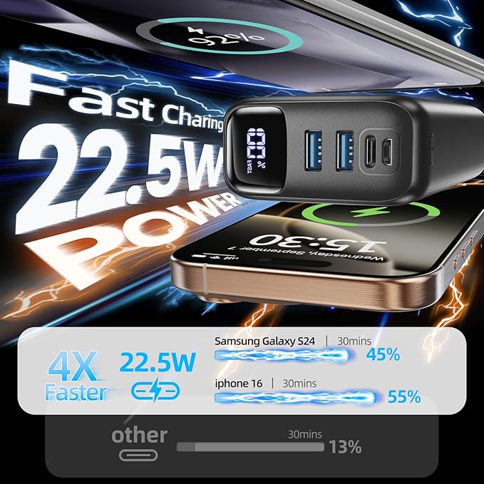 50000mAh Portable Charger Power Bank,22.5W Fast Charging Portable Phone Charge USB-C PQ3.0 QC4.0,LED Display, Battery Pack for iPhone 17/16/15 Pro Samsung Google, for Travel Camping Essential