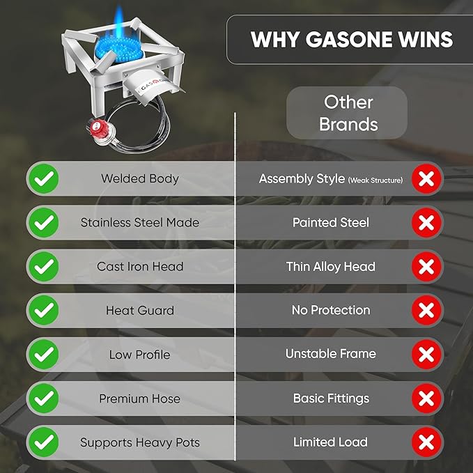 GasOne Stainless Steel Single Propane Burner - Outdoor Cooking with Heat Shield and Guard ??Propane Burner Head for Camping, Tailgating, Seafood Boil, Home Brewing - Patent Pending