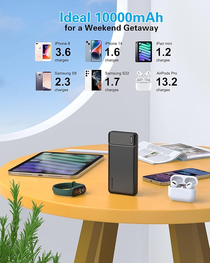 AsperX 2-Pack 10000mAh USB C Output Portable Charger Power Bank Fast Charging, Portable Phone Charger External Battery Pack for iPhone, Samsung, Google LG and Heated Vest