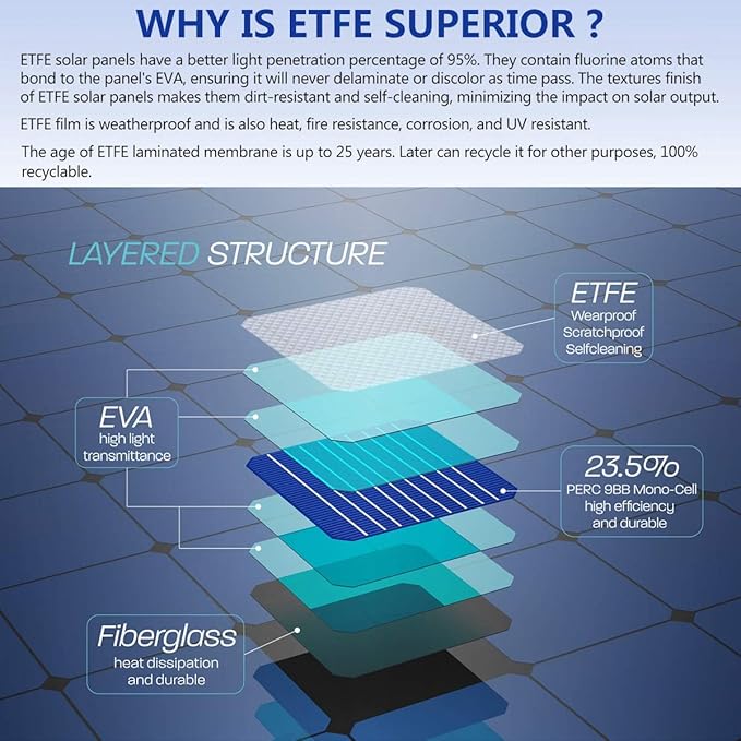 Lensunsolar 30W 12V ETFE Black Flexible Solar Panel, 23.5x13.8in, ETFE Black Thin, Slim Semi-Flexible PERC Mono High Efficiency Solar Cells 12 Volt for Battery Charge Marine RV Campers Boats Tent