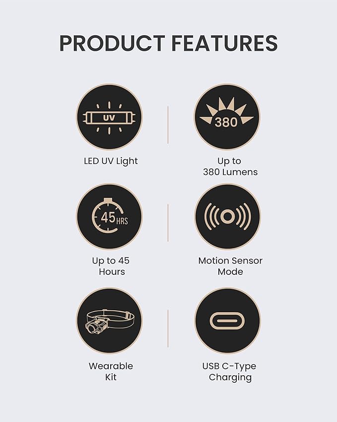 Claymore Capon 120D UV (Tan) - LED Rechargeable Clip-On Cap Headlamp, Lightweight Hat Light for Camping, Running, Hiking, Emergency & Industrial Use, Waterproof, Up to 45 Hours of Battery Life.